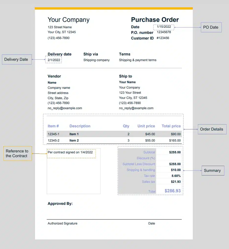 PO là gì trong xuất nhập khẩu? Quy trình sử dụng Purchase Order