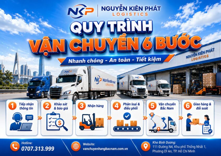 Quy trình tiếp nhận và vận chuyển hàng hóa Bắc Nam Quy trình tiếp nhận và vận chuyển hàng hóa Bắc Nam