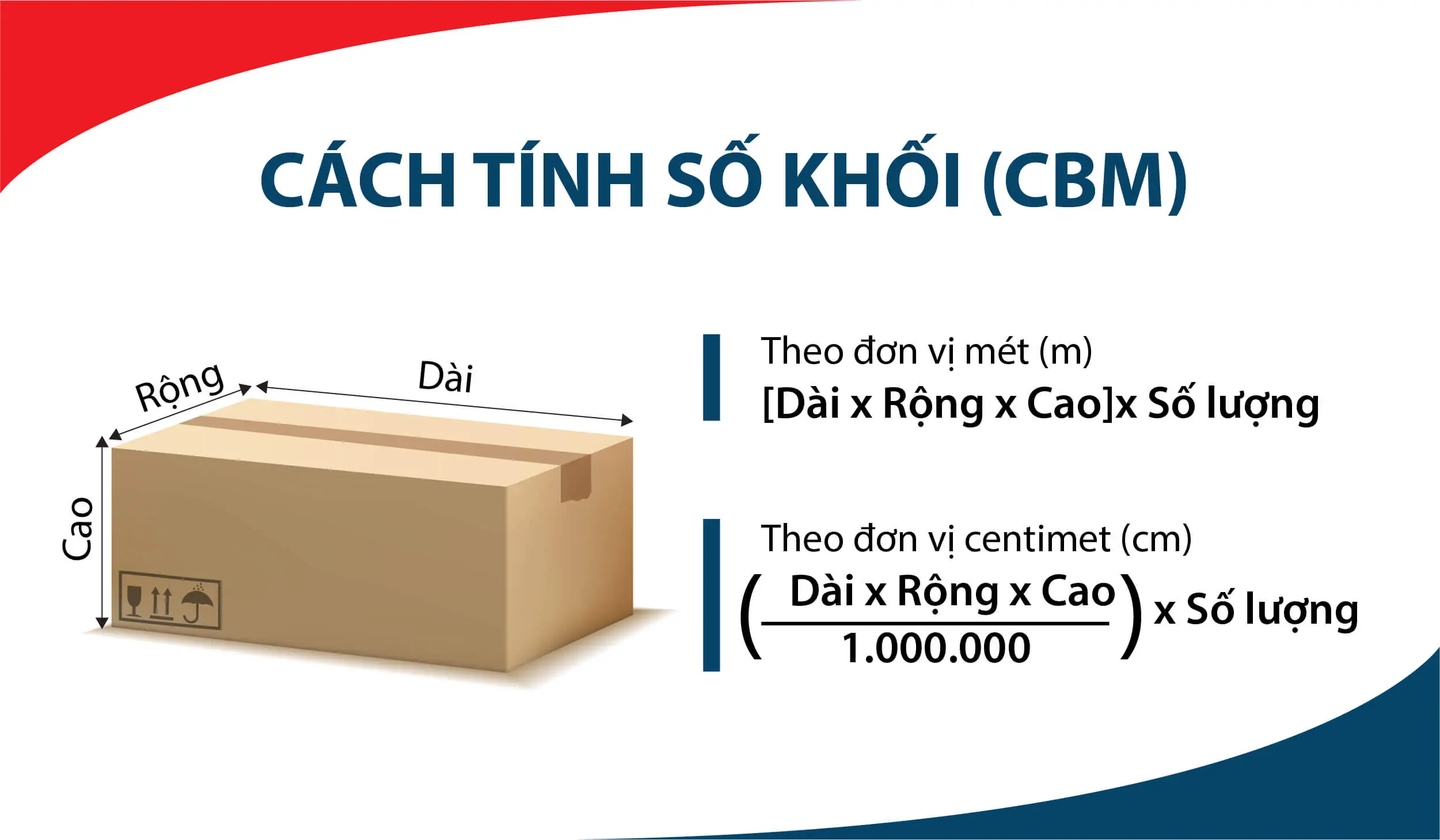 Tại Sao Việc Tính Chính Xác Khối Lượng Hàng Hóa Lại Quan Trọng Đến Vậy?
