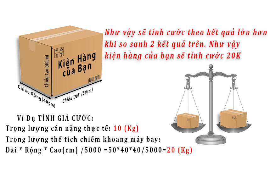 Hướng Dẫn Tính Khối Lượng Hàng Hóa Chi Tiết